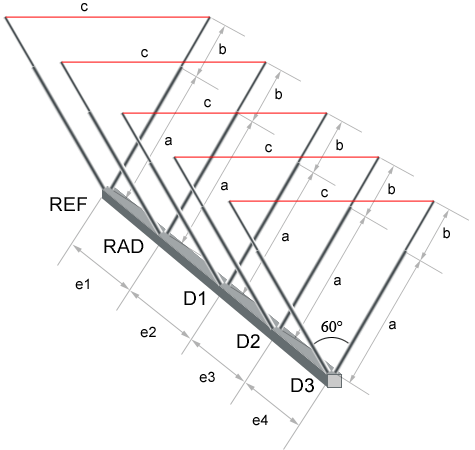 Dimensions antenne delta-loop 5 éléments